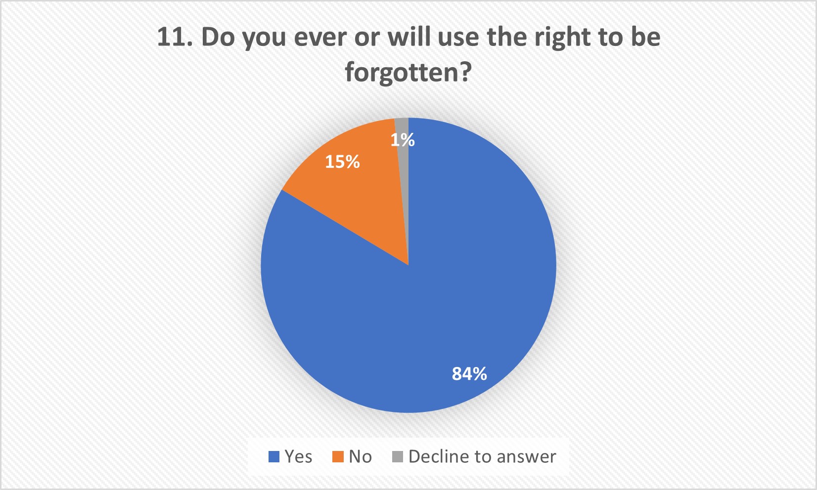 Question 11