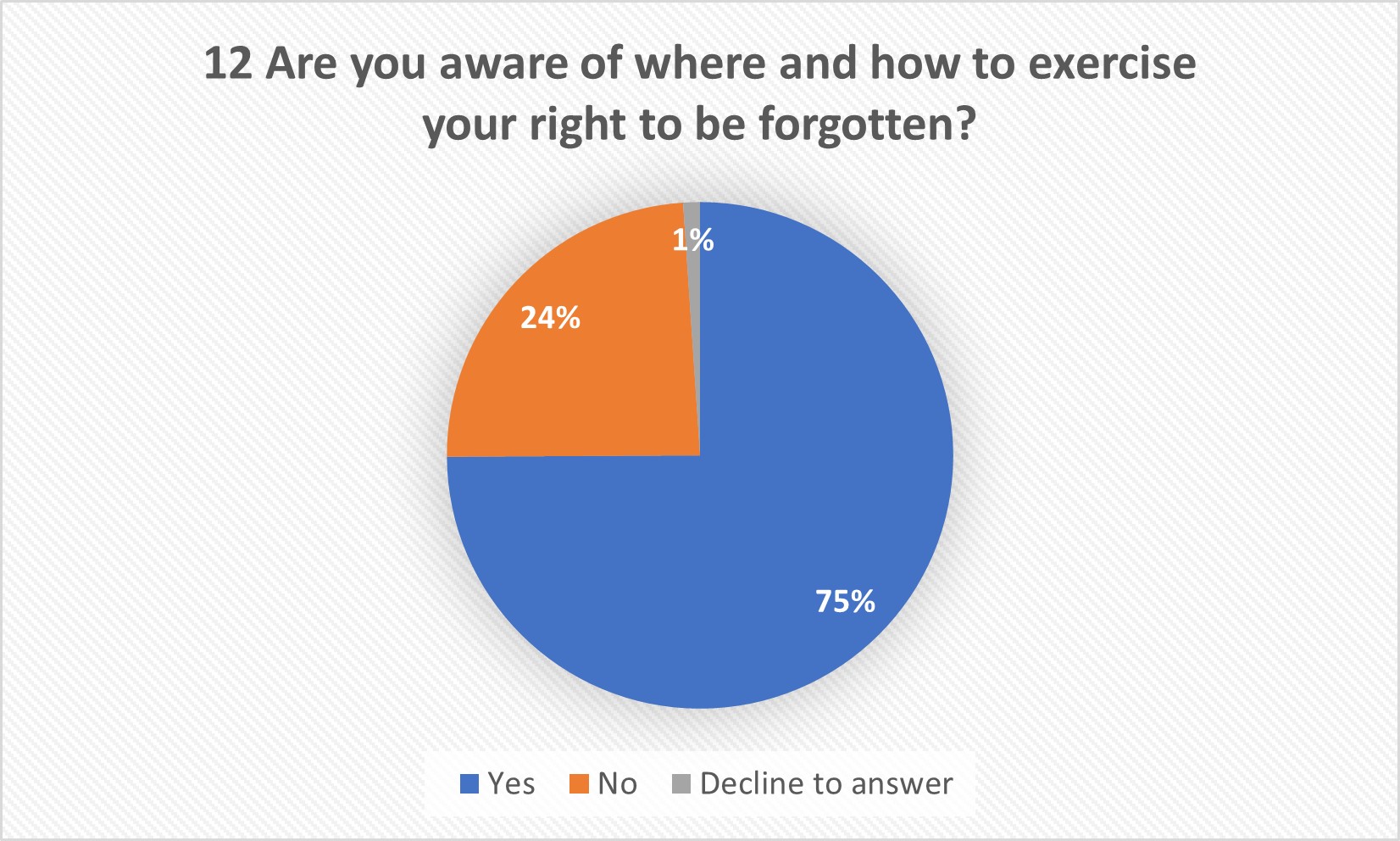 Question 12