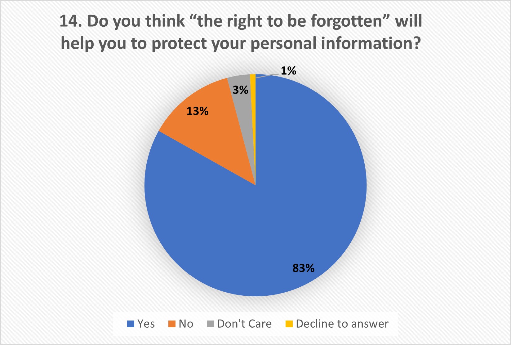 Question 14