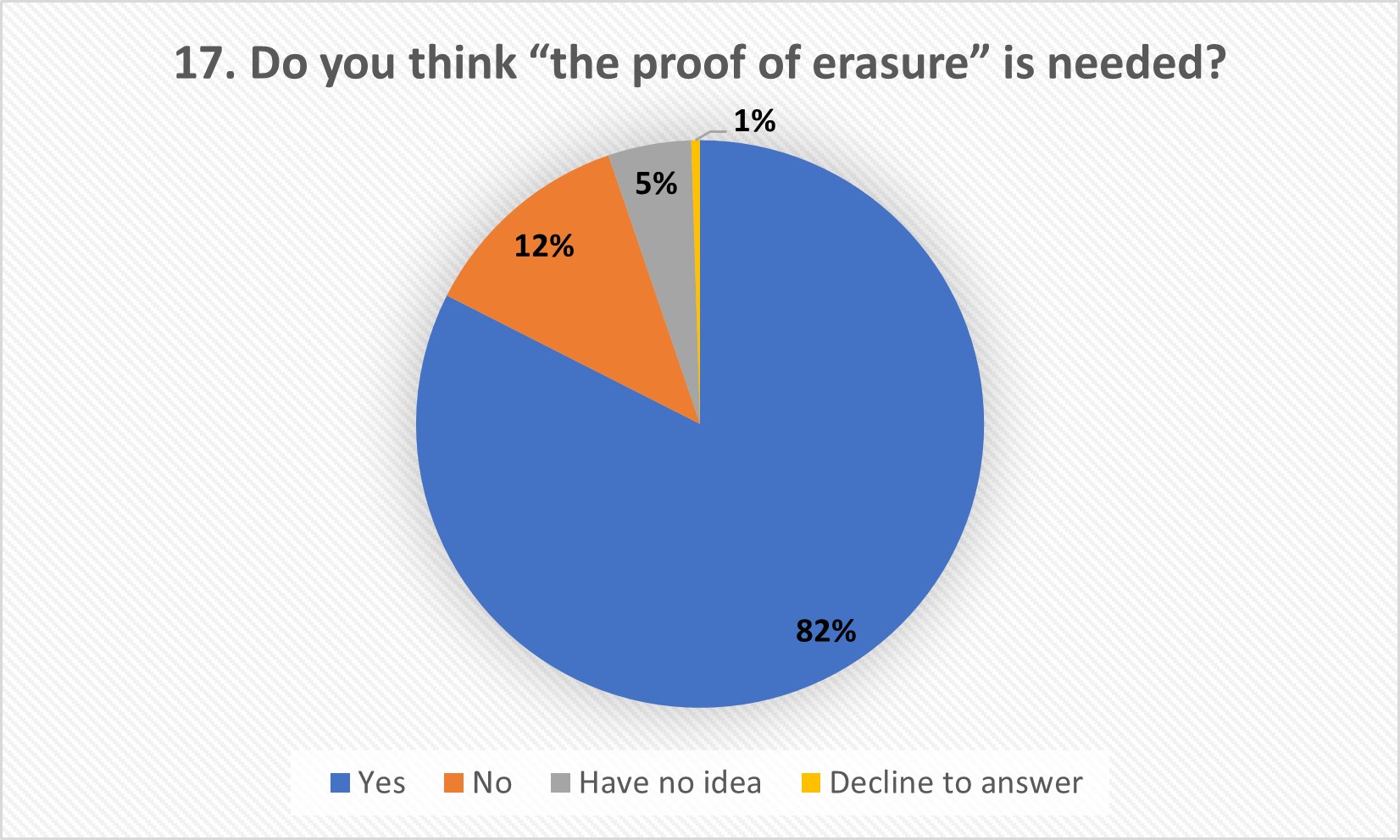 Question 17