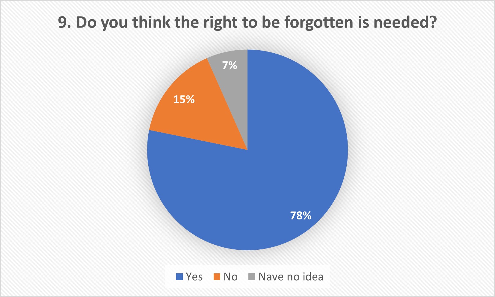 Question 9