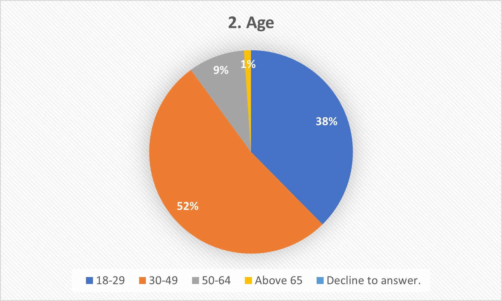 Question 2